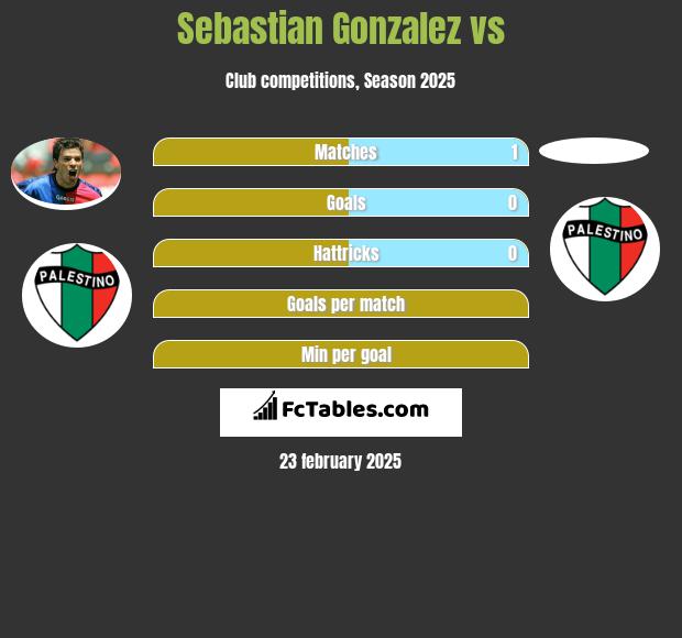 Sebastian Gonzalez vs  h2h player stats