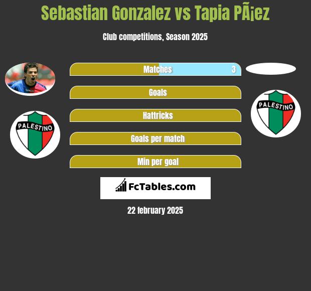 Sebastian Gonzalez vs Tapia PÃ¡ez h2h player stats