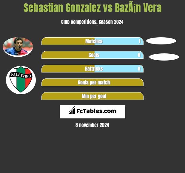 Sebastian Gonzalez vs BazÃ¡n Vera h2h player stats