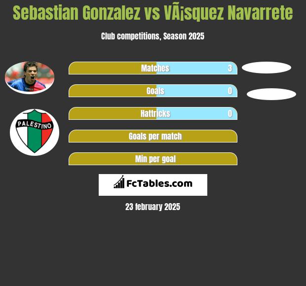 Sebastian Gonzalez vs VÃ¡squez Navarrete h2h player stats