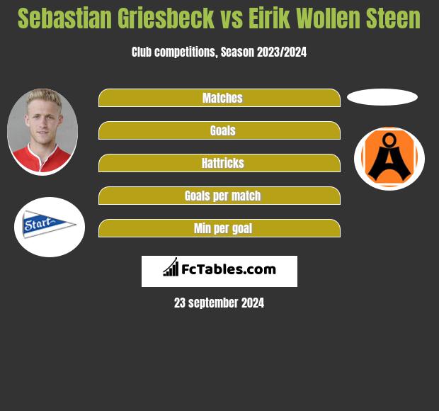 Sebastian Griesbeck vs Eirik Wollen Steen h2h player stats