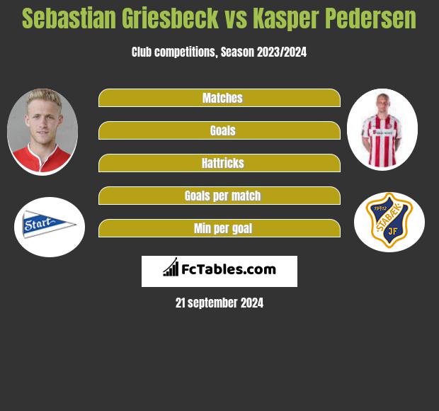 Sebastian Griesbeck vs Kasper Pedersen h2h player stats