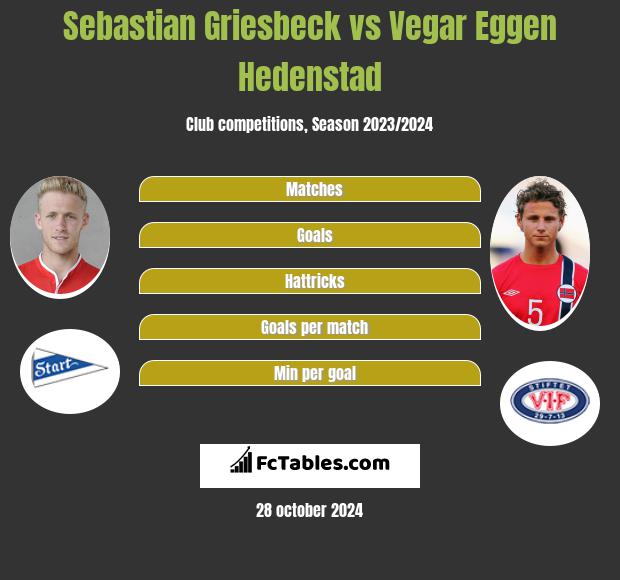 Sebastian Griesbeck vs Vegar Eggen Hedenstad h2h player stats