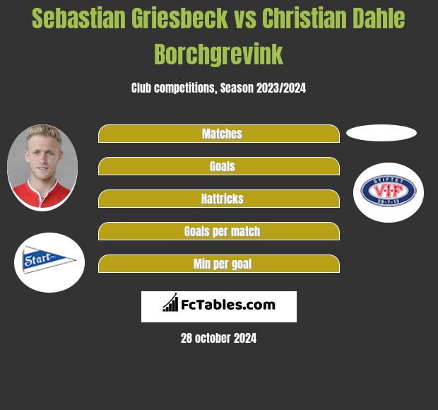 Sebastian Griesbeck vs Christian Dahle Borchgrevink h2h player stats