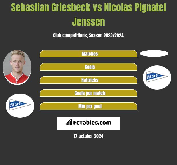 Sebastian Griesbeck vs Nicolas Pignatel Jenssen h2h player stats