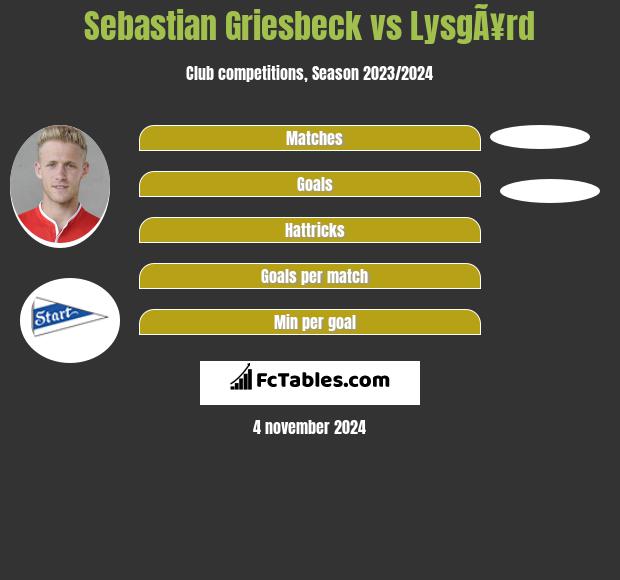 Sebastian Griesbeck vs LysgÃ¥rd h2h player stats