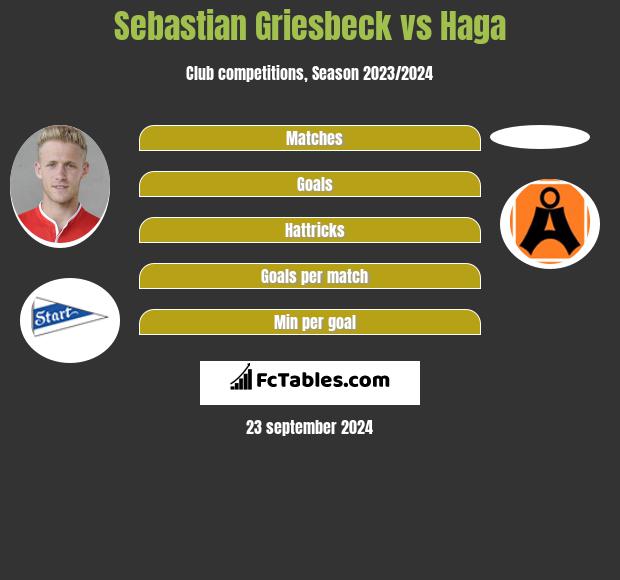 Sebastian Griesbeck vs Haga h2h player stats