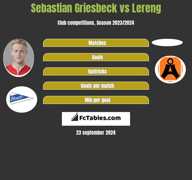 Sebastian Griesbeck vs Lereng h2h player stats