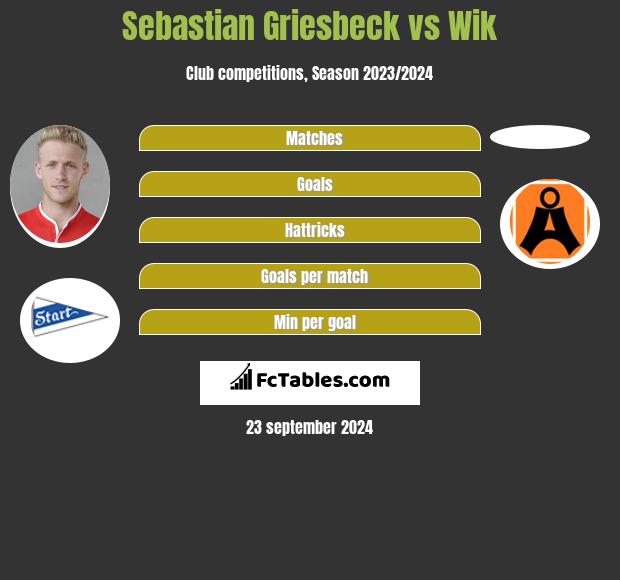 Sebastian Griesbeck vs Wik h2h player stats