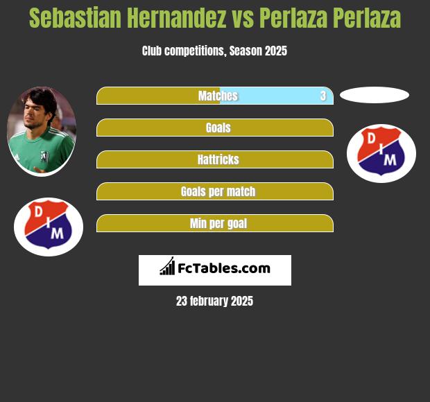 Sebastian Hernandez vs Perlaza Perlaza h2h player stats