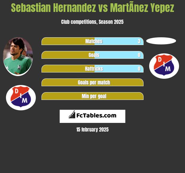 Sebastian Hernandez vs MartÃ­nez Yepez h2h player stats