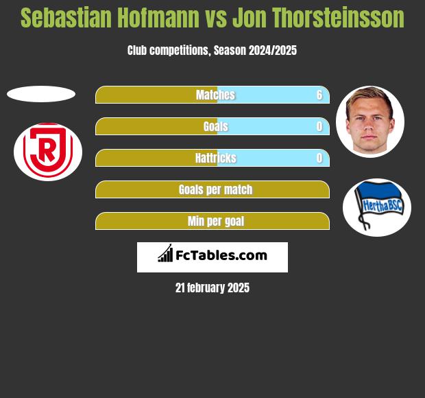 Sebastian Hofmann vs Jon Thorsteinsson h2h player stats