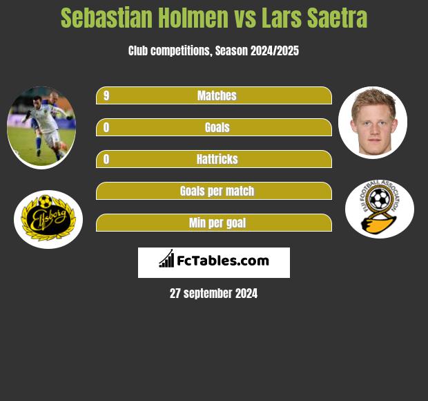 Sebastian Holmen vs Lars Saetra h2h player stats