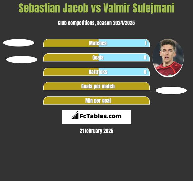 Sebastian Jacob vs Valmir Sulejmani h2h player stats