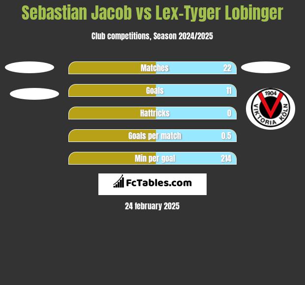 Sebastian Jacob vs Lex-Tyger Lobinger h2h player stats