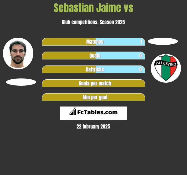 Sebastian Jaime vs  h2h player stats