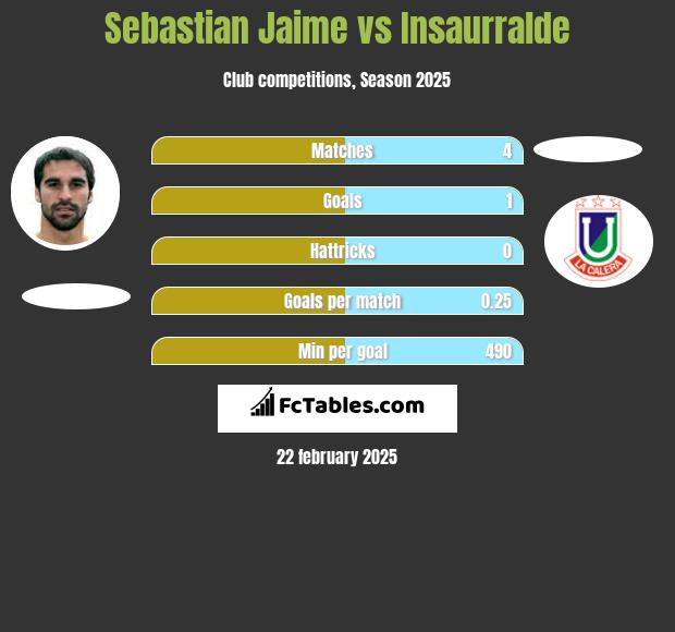 Sebastian Jaime vs Insaurralde h2h player stats