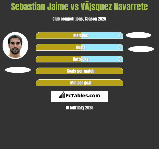 Sebastian Jaime vs VÃ¡squez Navarrete h2h player stats