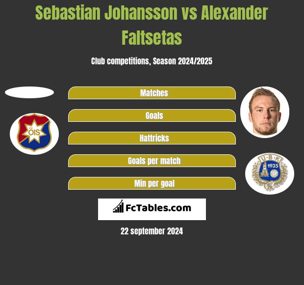 Sebastian Johansson vs Alexander Faltsetas h2h player stats