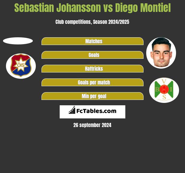 Sebastian Johansson vs Diego Montiel h2h player stats