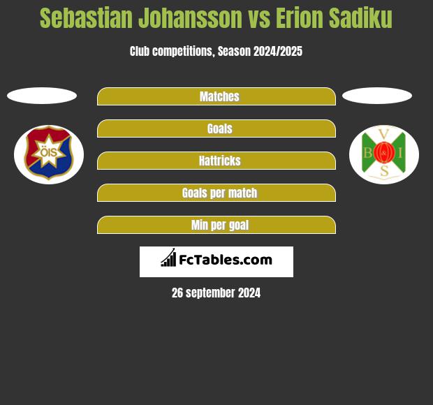 Sebastian Johansson vs Erion Sadiku h2h player stats