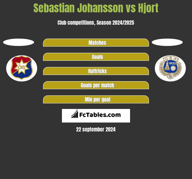 Sebastian Johansson vs Hjort h2h player stats