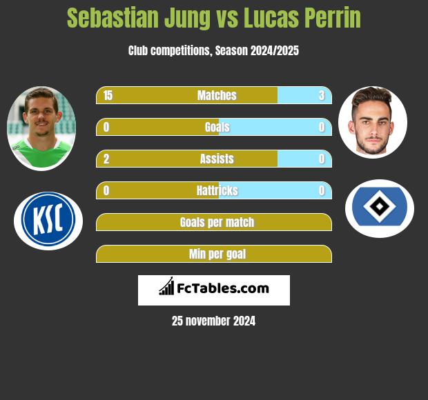 Sebastian Jung vs Lucas Perrin h2h player stats