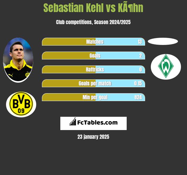 Sebastian Kehl vs KÃ¶hn h2h player stats