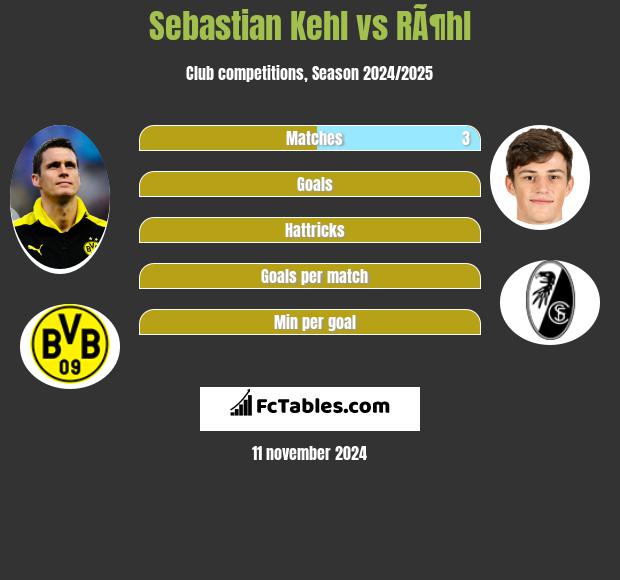 Sebastian Kehl vs RÃ¶hl h2h player stats