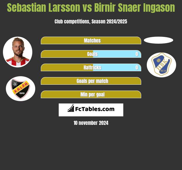 Sebastian Larsson vs Birnir Snaer Ingason h2h player stats