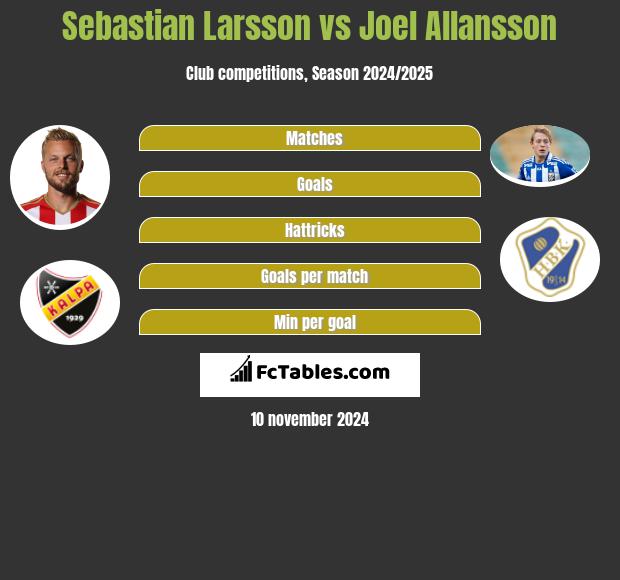 Sebastian Larsson vs Joel Allansson h2h player stats