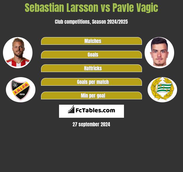 Sebastian Larsson vs Pavle Vagic h2h player stats