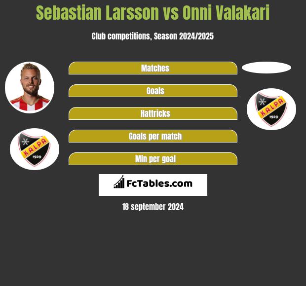 Sebastian Larsson vs Onni Valakari h2h player stats