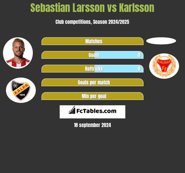 Sebastian Larsson vs Karlsson h2h player stats