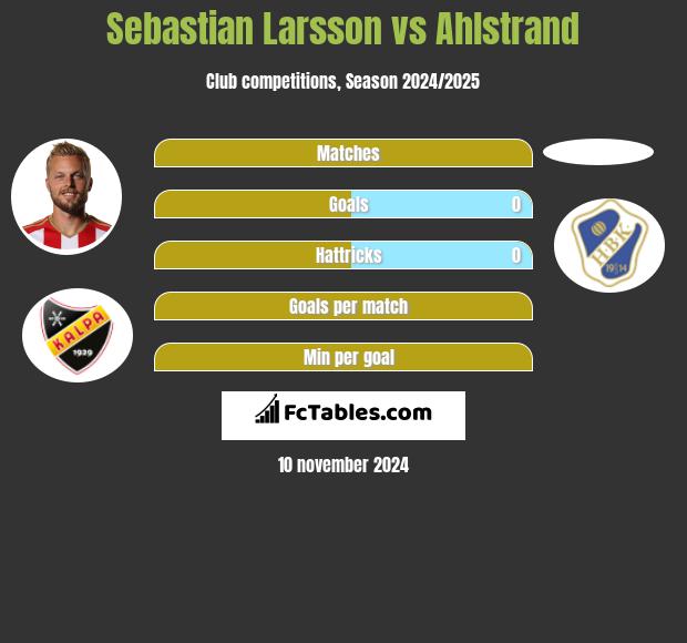 Sebastian Larsson vs Ahlstrand h2h player stats