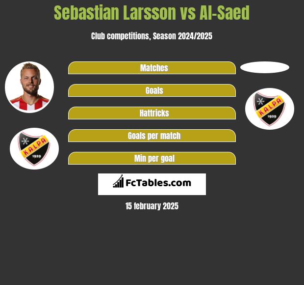 Sebastian Larsson vs Al-Saed h2h player stats