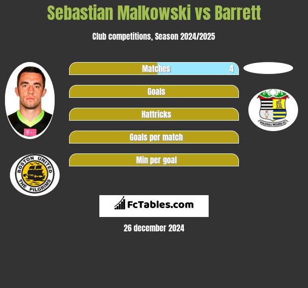 Sebastian Małkowski vs Barrett h2h player stats