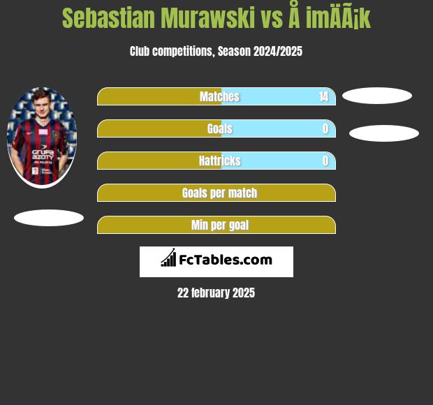 Sebastian Murawski vs Å imÄÃ¡k h2h player stats