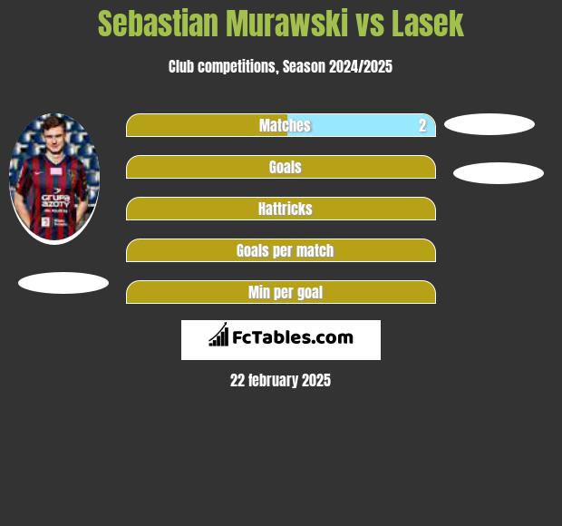 Sebastian Murawski vs Lasek h2h player stats