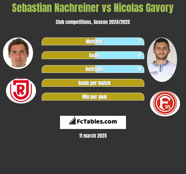 Sebastian Nachreiner vs Nicolas Gavory h2h player stats