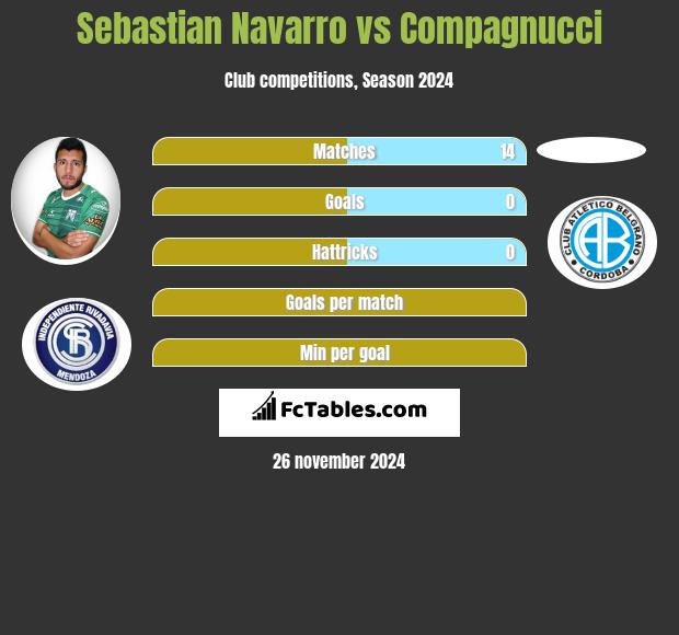 Sebastian Navarro vs Compagnucci h2h player stats