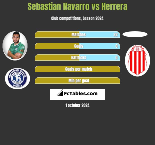 Sebastian Navarro vs Herrera h2h player stats