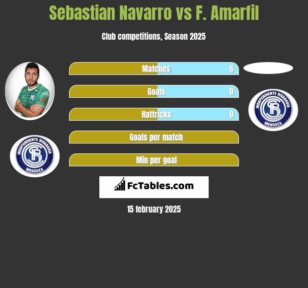 Sebastian Navarro vs F. Amarfil h2h player stats