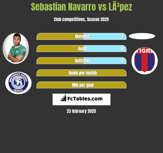 Sebastian Navarro vs LÃ³pez h2h player stats