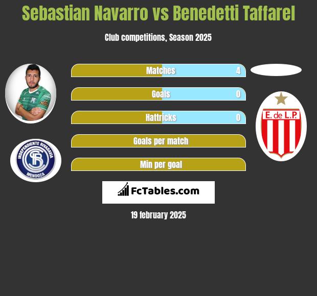 Sebastian Navarro vs Benedetti Taffarel h2h player stats