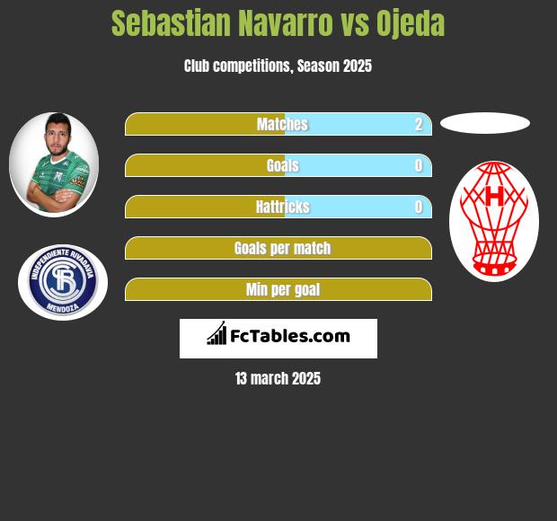 Sebastian Navarro vs Ojeda h2h player stats