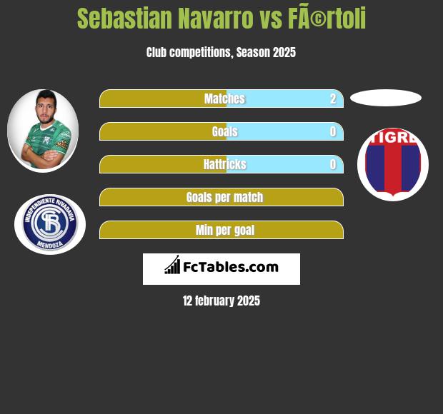 Sebastian Navarro vs FÃ©rtoli h2h player stats