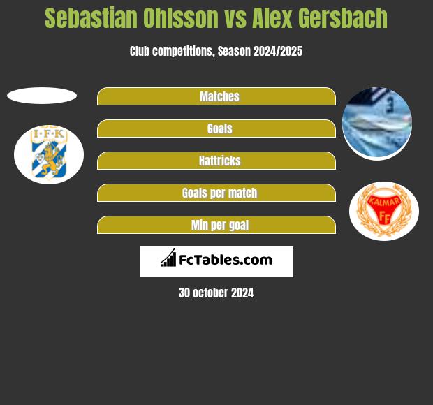 Sebastian Ohlsson vs Alex Gersbach h2h player stats