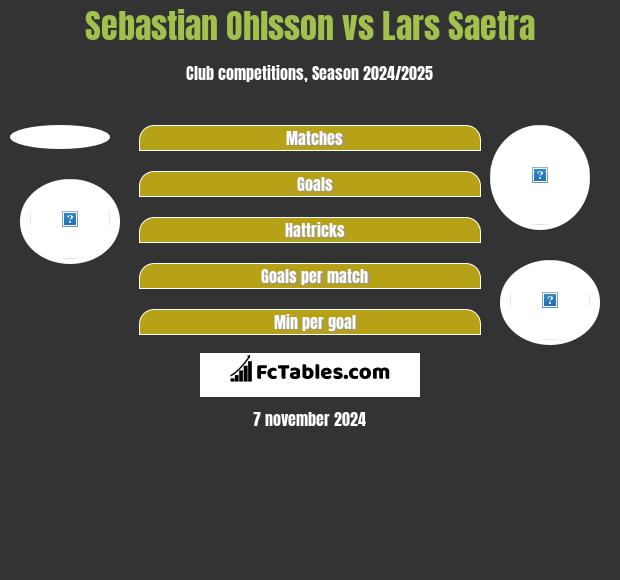 Sebastian Ohlsson vs Lars Saetra h2h player stats