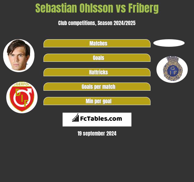 Sebastian Ohlsson vs Friberg h2h player stats